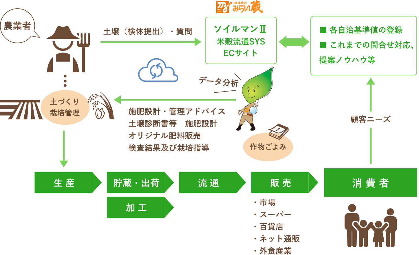 DX戦略イメージを図で説明